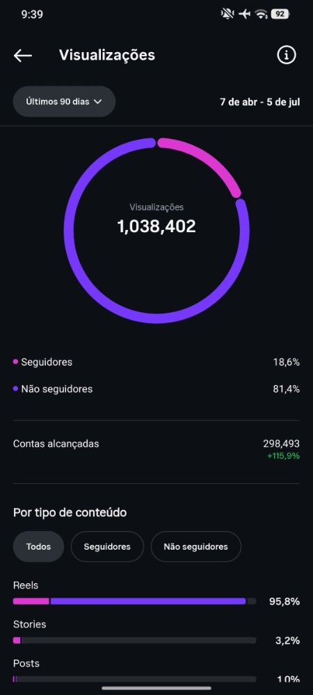 Instagram Reels Engagement